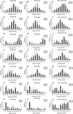 Association Mapping Analysis of Fatty Acid Content in Different Ecotypic Rapeseed Using mrMLM